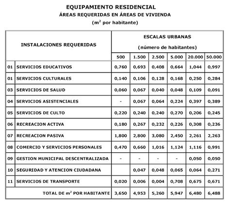 Normativa Del Uso Del Suelo Urbano