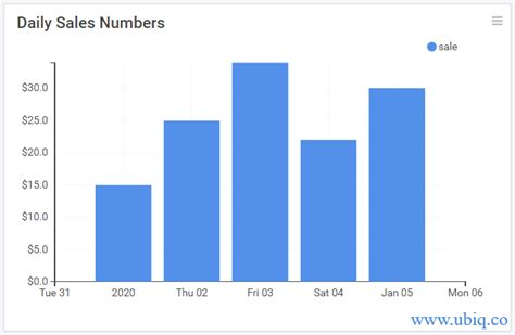 How To Import CSV File In PostgreSQL Ubiq Database Blog