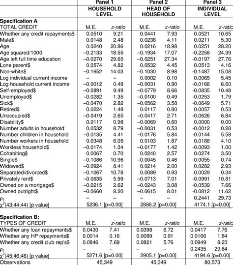 Probit analysis of the probability of gambling | Download Table 