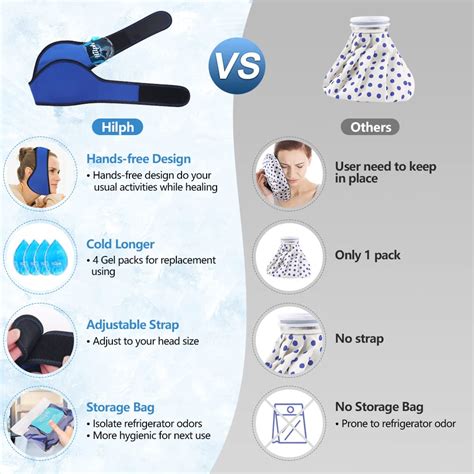 Hilphjaw Ice Pack Tmj Relief For Face And Chin Pain Reusable Hot Cold Pack Wrap With Gel
