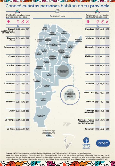 Censo 2022 La Provincia De La Pampa Tiene 366022 Habitantes