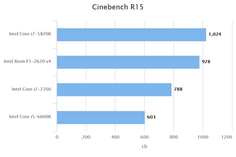 Обзор процессора Intel Core i7-7700