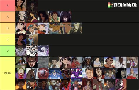 Cowboy Bebop Characters Tier List Community Rankings Tiermaker