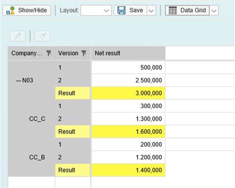 Using Sap Bw Authorization Relevant Infoobject In Sap Community