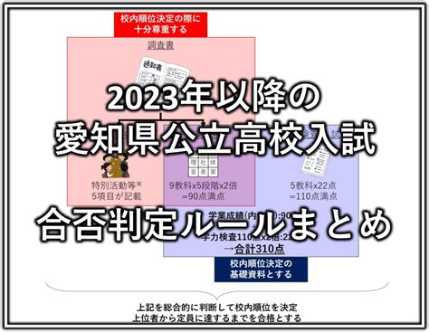 2023年以降の愛知県公立高校入試の合否判定ルールまとめ 名古屋子育て情報局