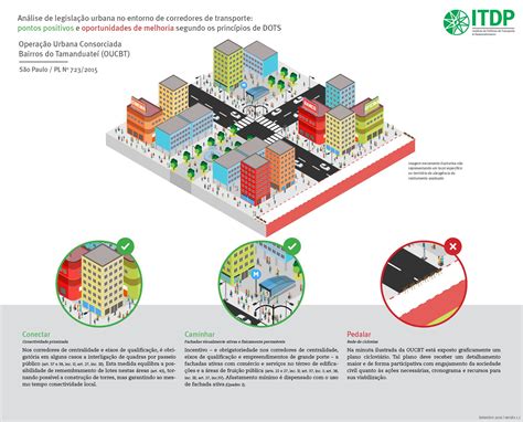 Legisla O Urbana E Corredores De Transporte Nas Grandes Cidades