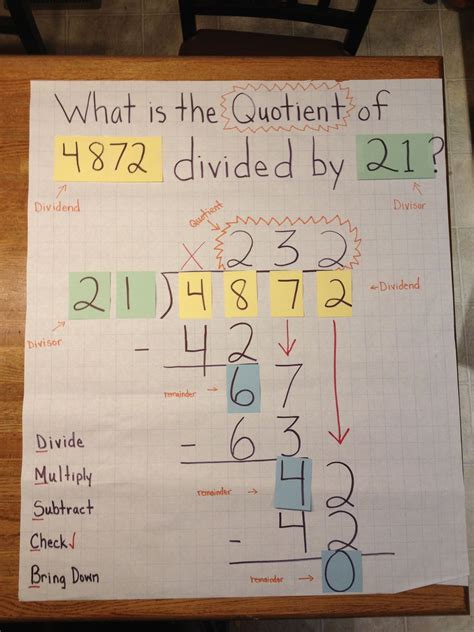 Division Chart For Th Grade