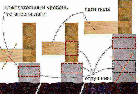 Крепление фундамента теплицы из бруса к земле, как правильно сделать ...