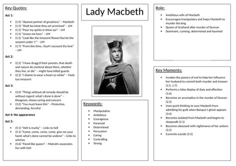 Gcse English Lit Macbeth Characters Teaching Resources