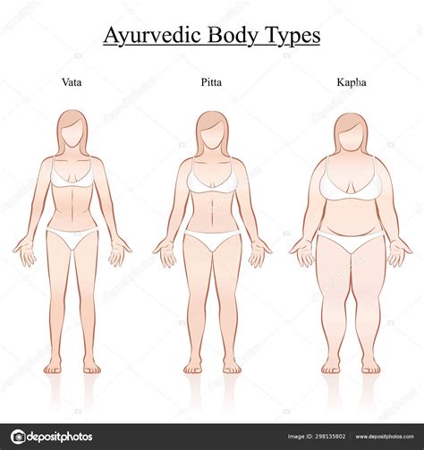 Types De Constitution Corporelle F Minine Typologie Ayurv Dique Vata