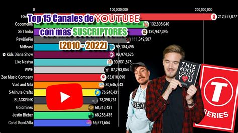 Top 15 Canales De Youtube Con Mas Suscriptores Enero 2010 Abril