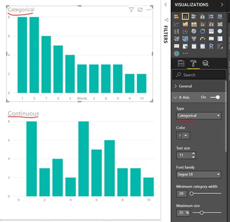 Show All Items In X Axis Microsoft Power Bi Community