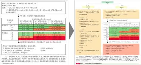 最新中国血脂管理指南的要点、亮点与观点 知乎