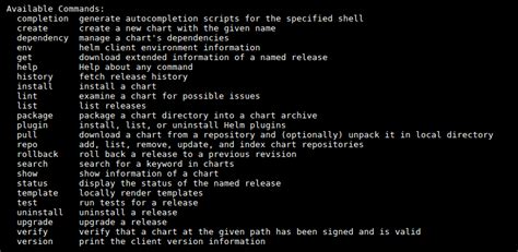 What is Helm? Helm and Helm Charts Explained