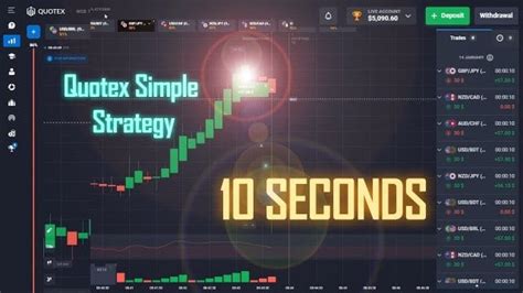 Quotex Trading Strategies Ultimatefxtools