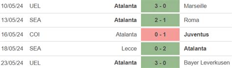 Nhận định Bóng đá Atalanta Vs Torino Vòng 38 Serie A 23h00 Hôm Nay