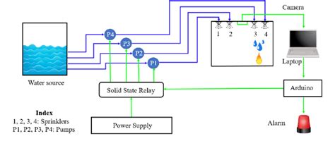 Schematic diagram of experimental setup. | Download Scientific Diagram