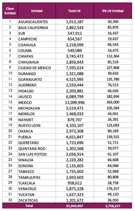 Realiza Ine Corte De La Lista Nominal De Electores De Cara Al Proceso