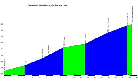 Maddalena Colle Della O Col De Larche Da Borgo San Dalmazzo