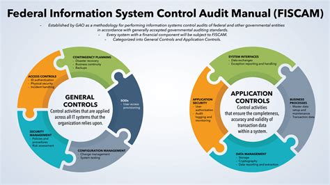 Controlling Access One Element Of Cybersecurity Article The United