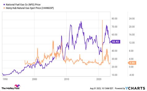 Looking At Energy Stocks Consider This Unique 3 7 Yielding Natural