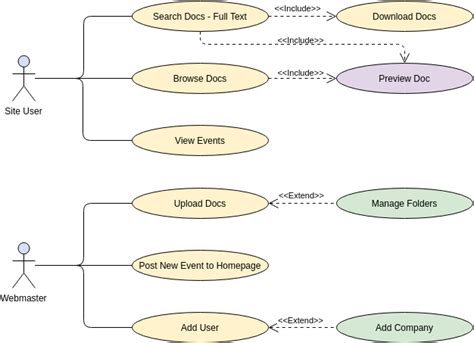 Website (Structuring use cases with extend and include use case) | Use ...