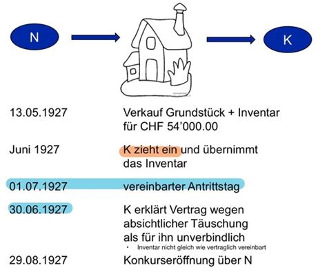 Sachenrecht Karteikarten Quizlet