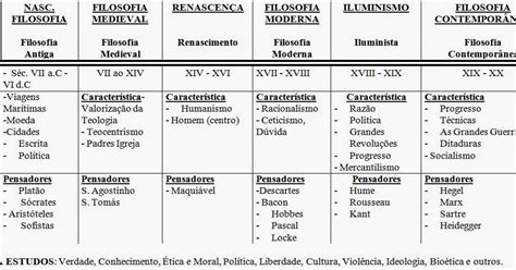 LINHA DO TEMPO DA FILOSOFIA ~ FILOSOFIA