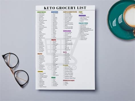 Keto Grocery List Printable Keto Food List Low Carb Food List Keto Tracker Meal Planner And