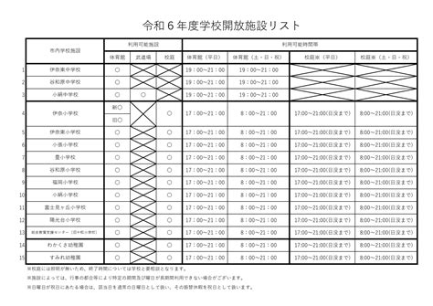 令和6年度学校体育施設の開放について つくばみらい市公式ホームページ