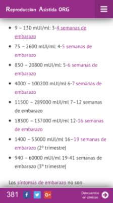 Los Niveles De La Hormona Beta Hcg Y Las Semanas De Embarazo Atelier