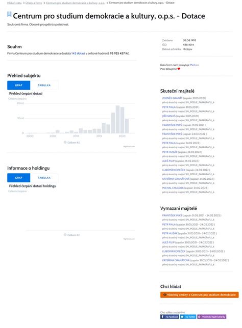 Spadla Z M S Ce On Twitter Tepl M Ste Ko Ve Vl D A Mili Nov Dotace