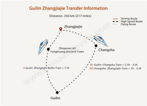 Zhangjiajie Transportation How To Get To Zhangjiajie Air Train