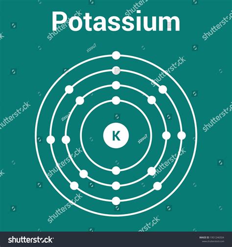 Potassium Atom Diagram