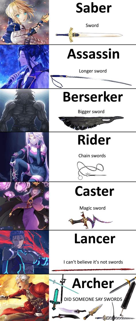 Easy Guide For Understanding Fate Classes And Their Weapons R Animemes