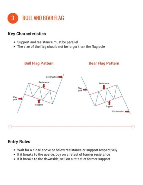 Forex Chart Patterns Cheat Sheet Ponasa