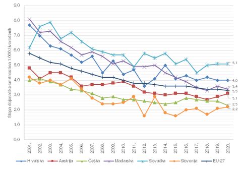 Izvje E Dojena Ke Smrti U Hrvatskoj U Godini Hrvatski Zavod