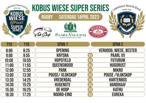 | o.13 Kobus Wiese SuperSeries |... - Laerskool Noord-Eind | Facebook