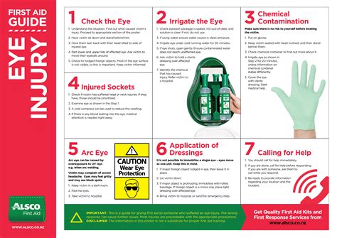 First Aid Illustrated Posters Alsco New Zealand