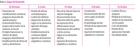 Desarrollo Evolutivo Del Niño De 3 A 4 Años Niños Relacionados