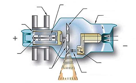 Diagram Of X Ray Tube