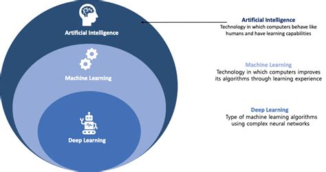 Artificial Intelligence. 1. What is Artificial Intelligence… | by DSLAB ...