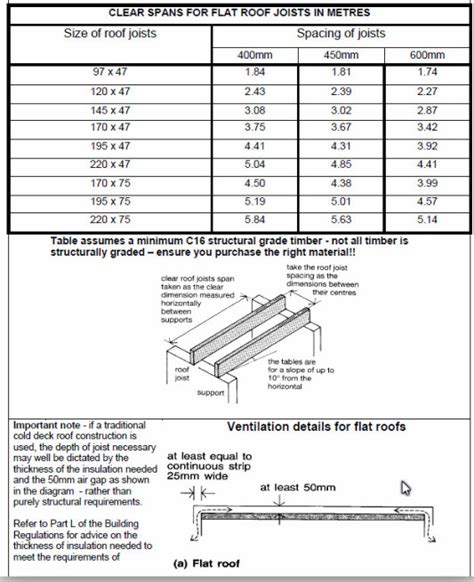 Ceiling Joist Span Uk Shelly Lighting