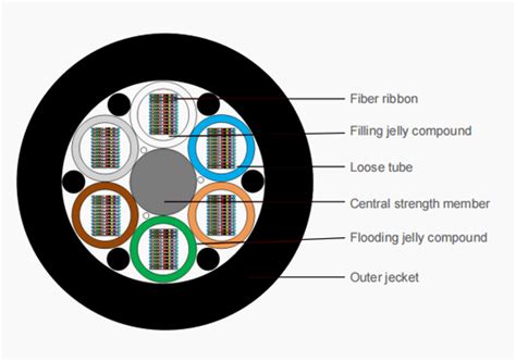 Ribbon Fibre Cable Multi Loose Tube Core Abalone