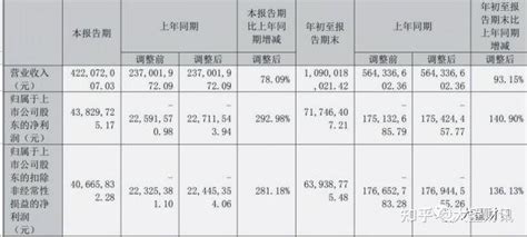 全聚德连亏三年后终于扭亏为盈其跨界休闲食品赛道的能力还不完善 知乎