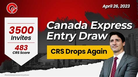 Canada Issues Invitations In Latest Express Entry Draw