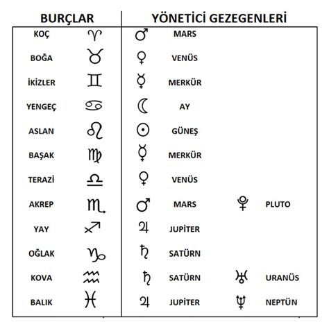 Astroloji Dersi Semboller Yuvaya Yolculuk Dergisi