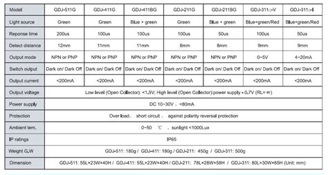 Gdj Color Mark Sensor Switch Npn Pnp Output Dc V Photocell