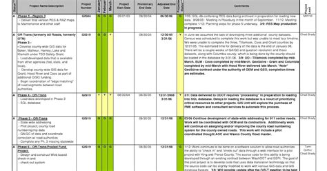 27+ document flowchart examples - AmritDayna