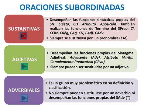 Oraciones Subordinadas Diapositivas De Lengua Y Literatura Docsity